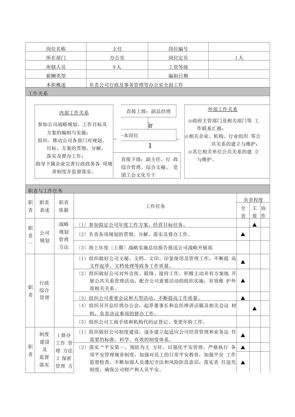 综合管理部岗位说明书_第1页