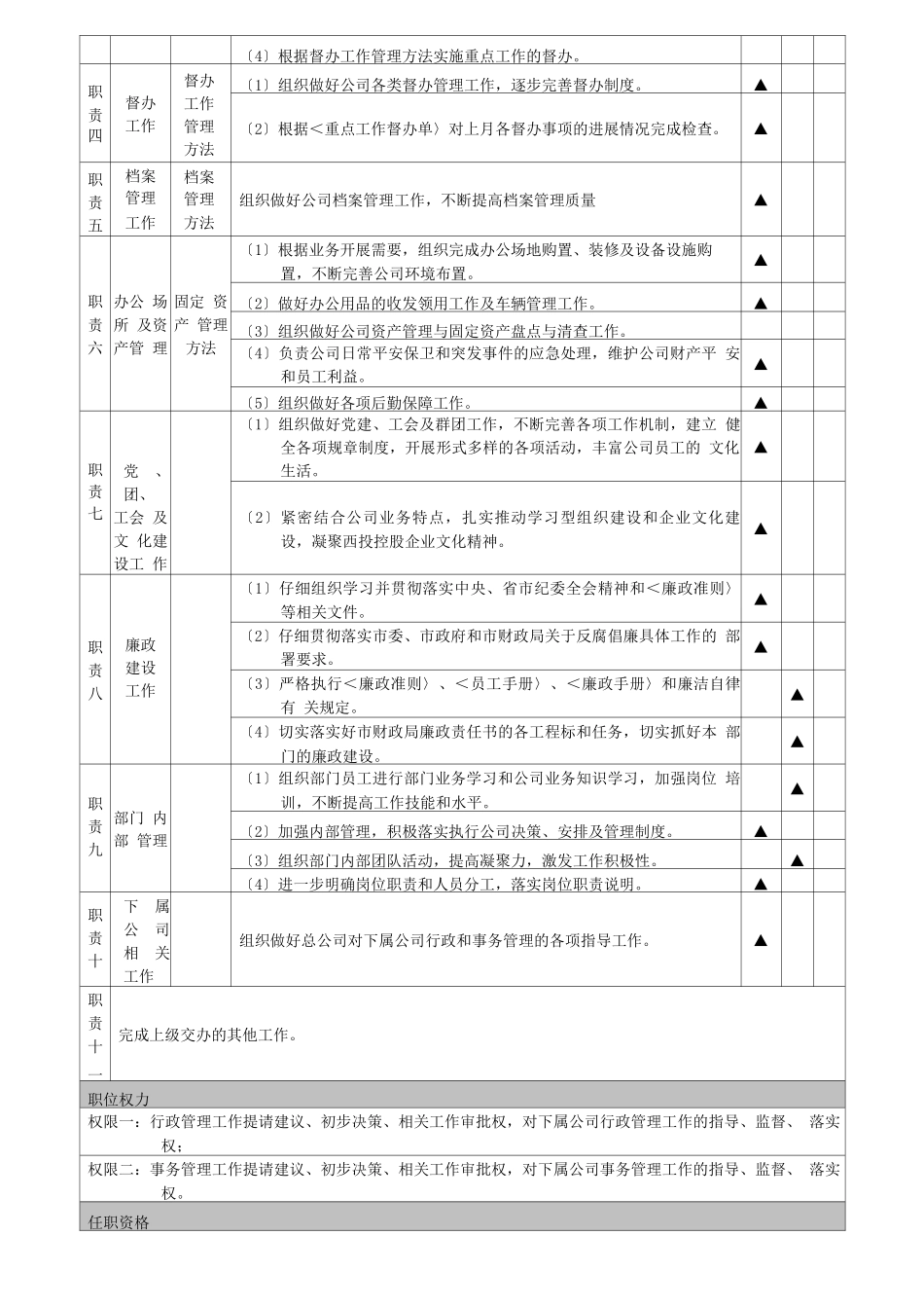 综合管理部岗位说明书_第3页