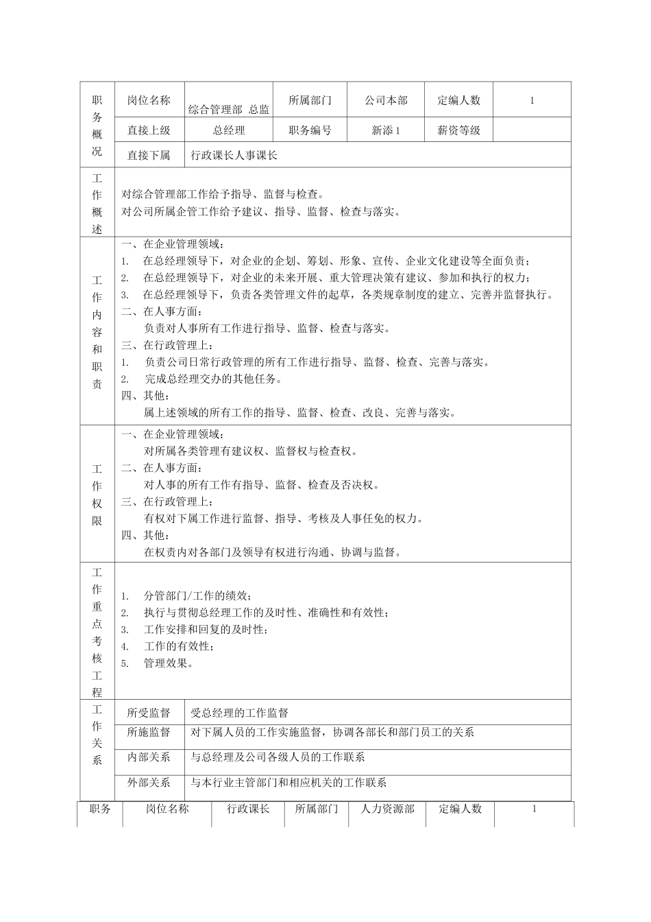 综合管理部部门职责说明书_第2页