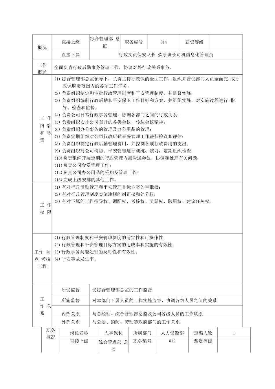 综合管理部部门职责说明书_第3页