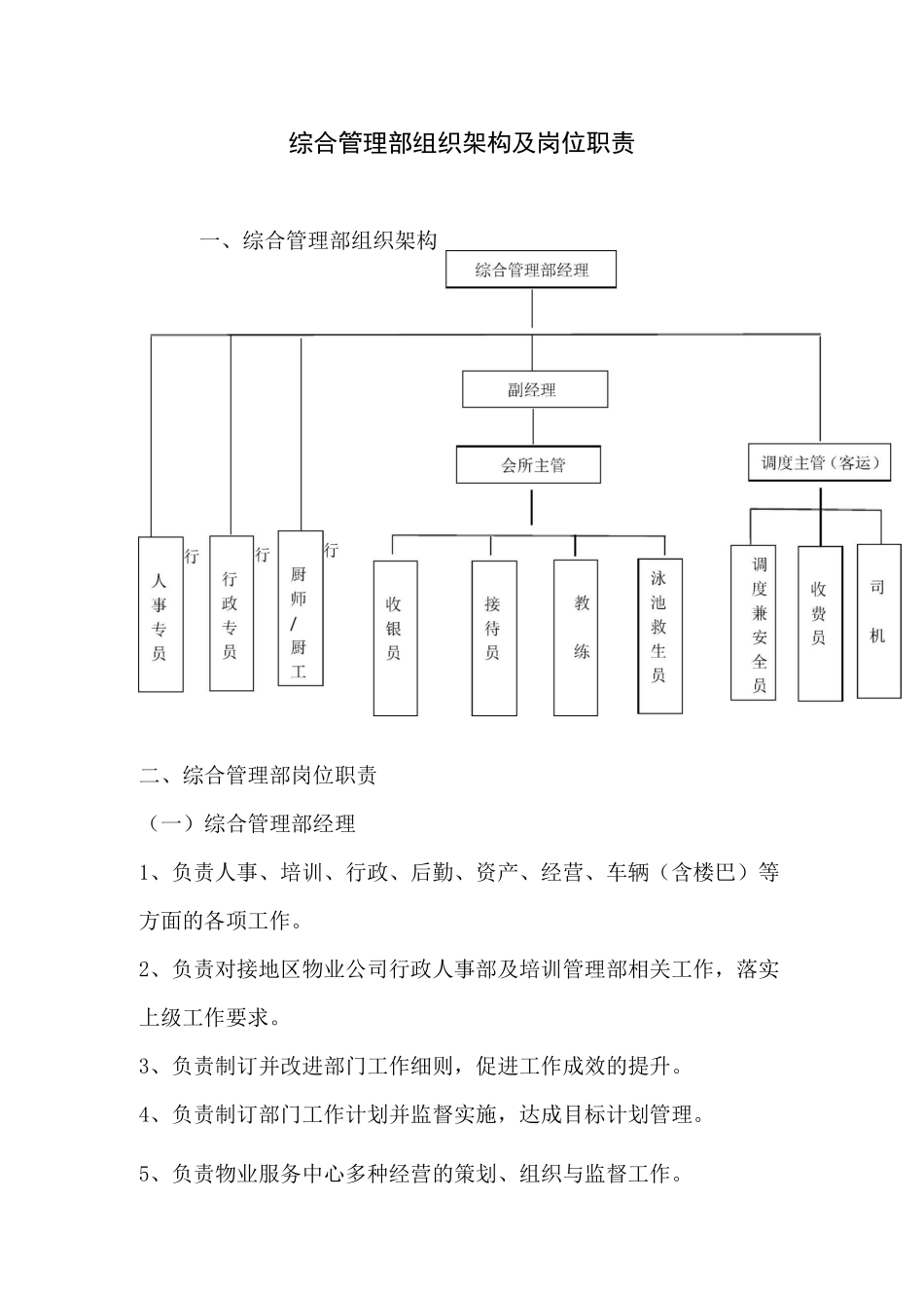 综合管理部组织架构及岗位职责_第1页