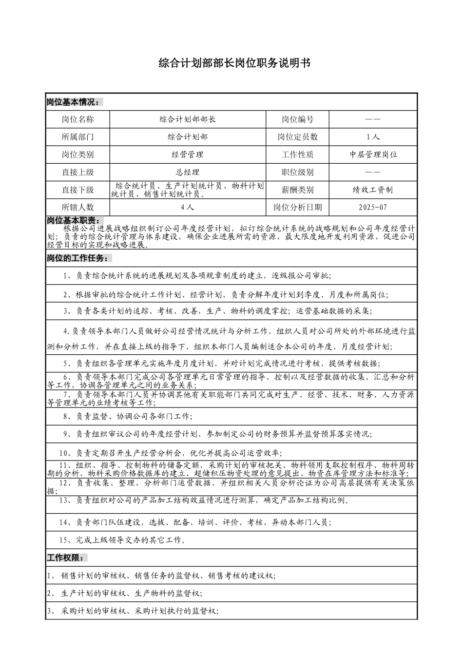 综合计划部岗位职务说明书_第1页
