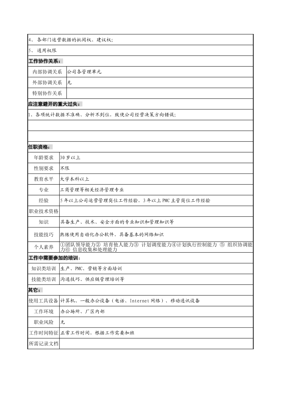 综合计划部岗位职务说明书_第2页