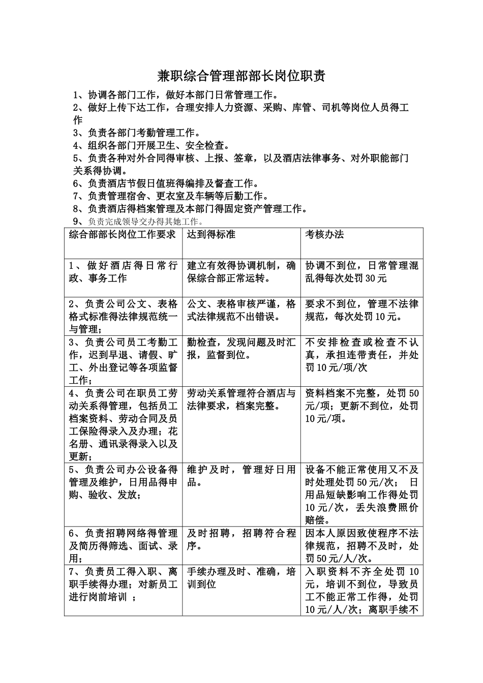 综合部部长岗位职责_第1页