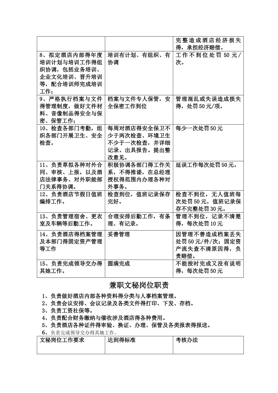 综合部部长岗位职责_第2页