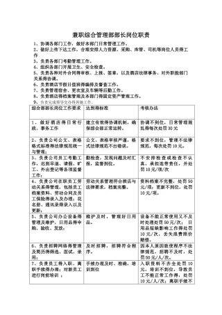 综合部部长岗位职责