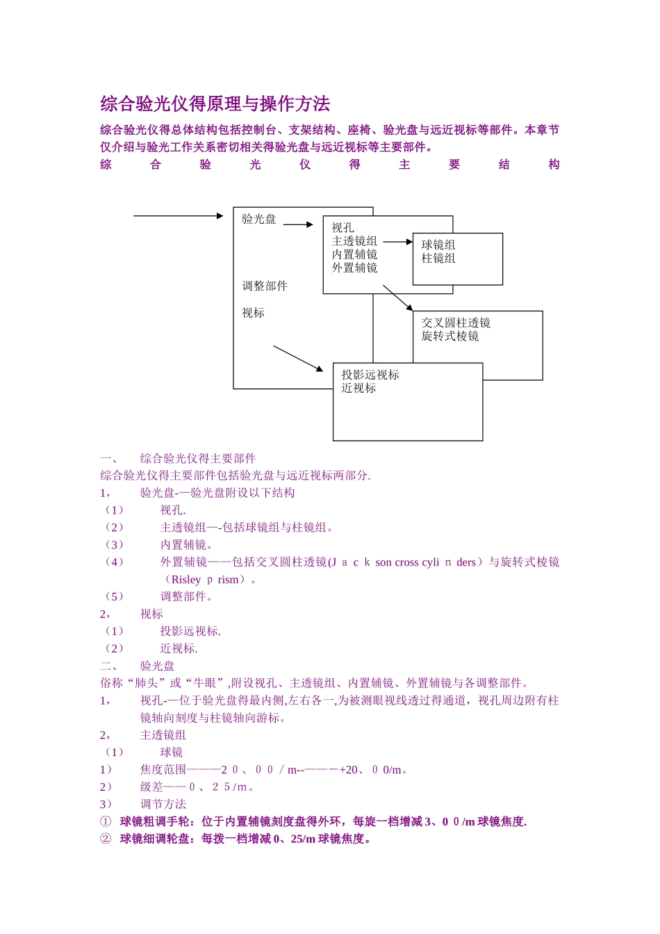 综合验光仪的原理和操作方法_第1页