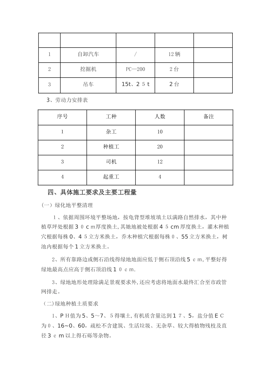 绿化专项施工方案_第3页
