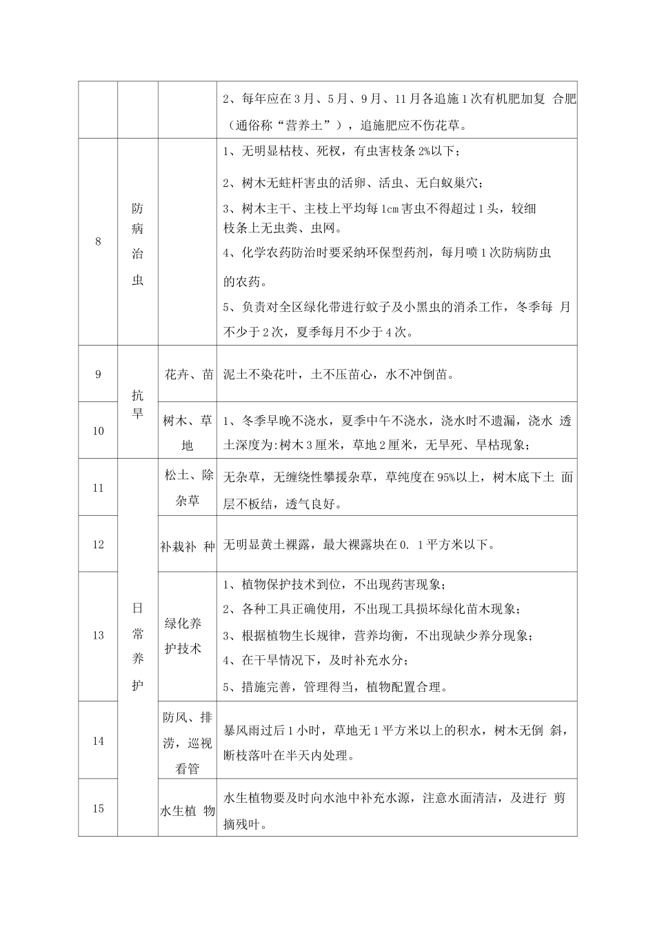 绿化养护、施肥及修剪整体服务方案_第3页