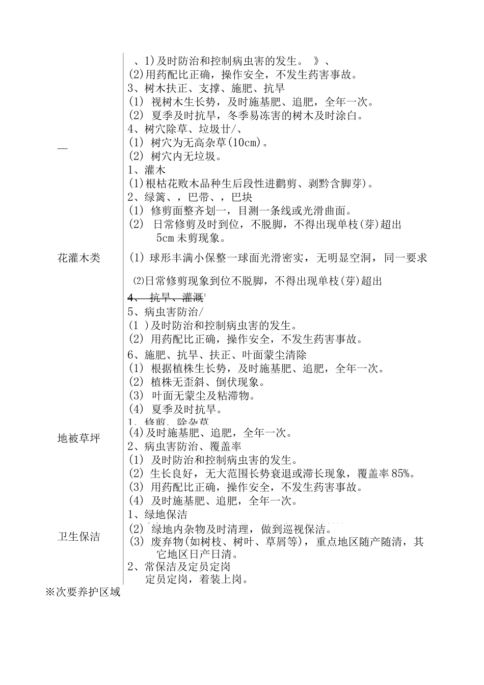 绿化养护和道路保洁方案_第2页