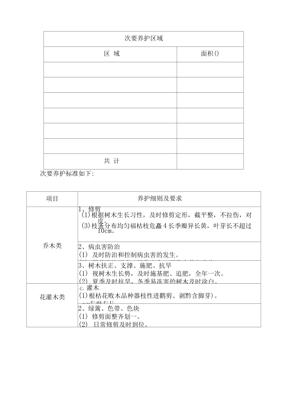 绿化养护和道路保洁方案_第3页