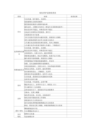 绿化养护巡检检查表