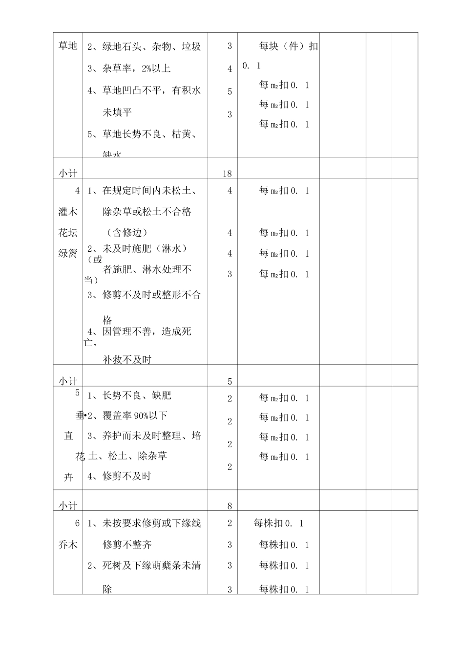 绿化养护工作内部监督检查措施及外部考核措施_第2页