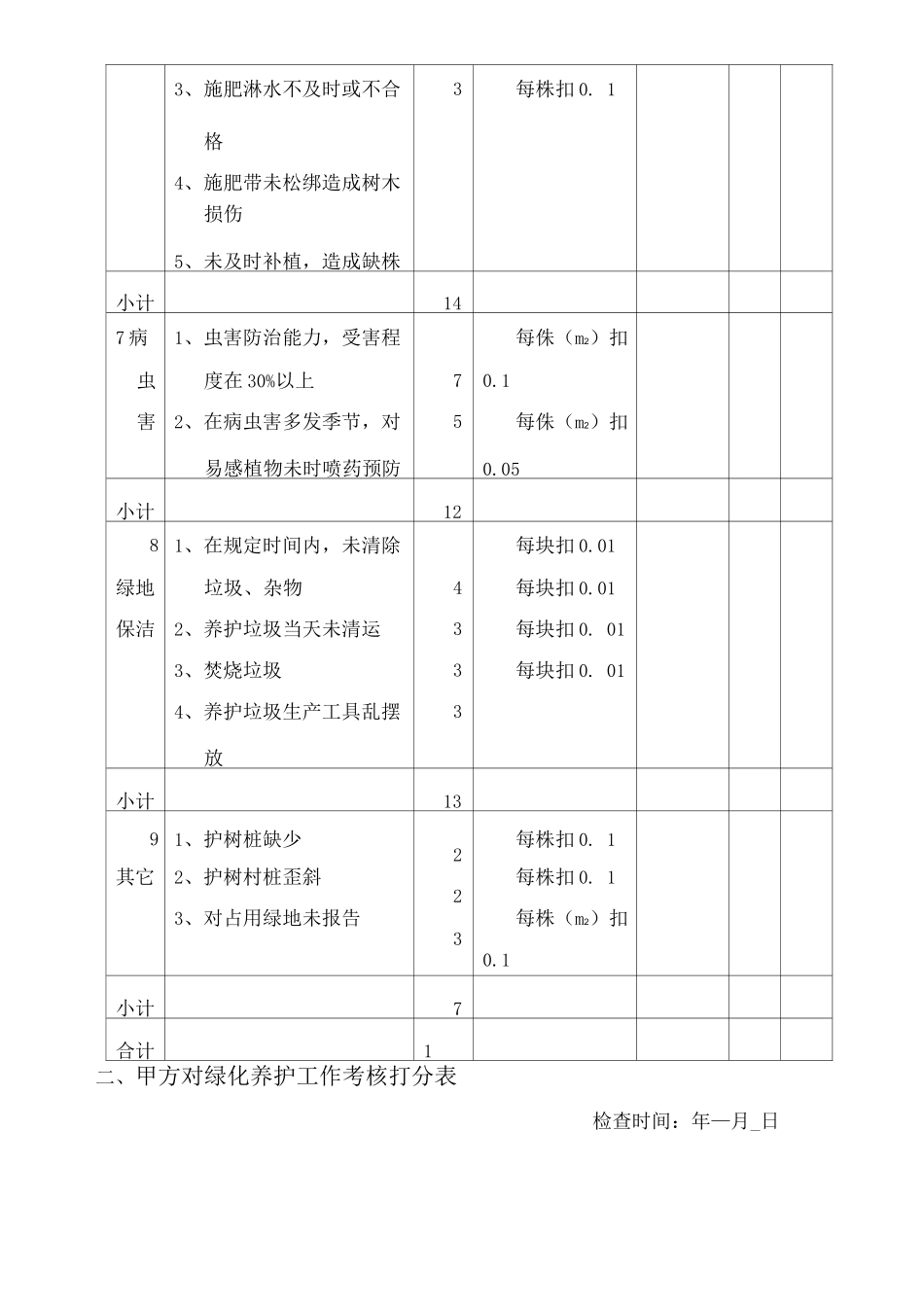 绿化养护工作内部监督检查措施及外部考核措施_第3页