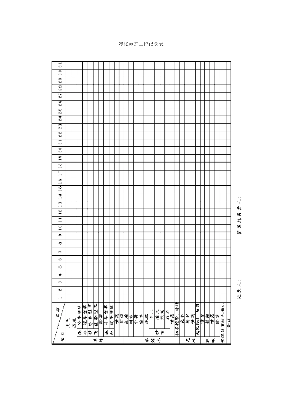 绿化养护工作记录表_第1页
