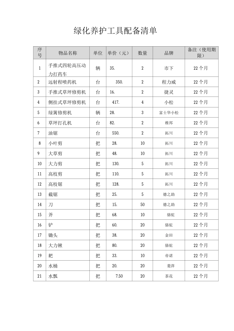 绿化养护工具配备清单_第1页