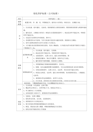 绿化养护标准(公司标准)