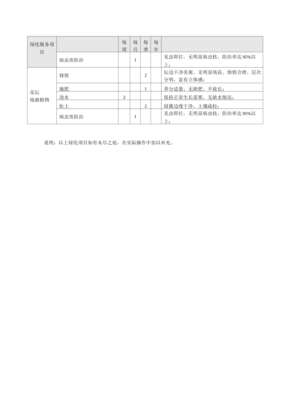 绿化养护服务频率、标准表_第2页