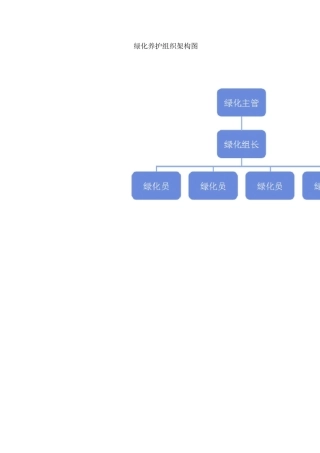 绿化养护组织架构图