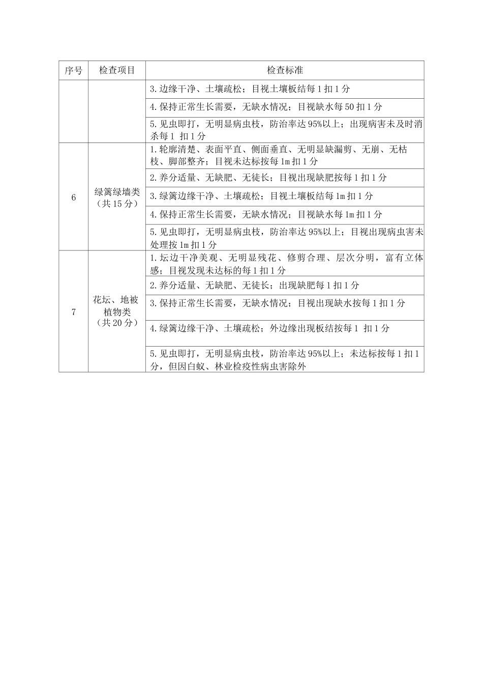 绿化养护质量检查考核标准_第2页