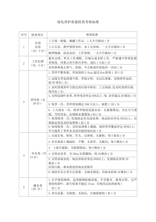绿化养护质量检查考核标准
