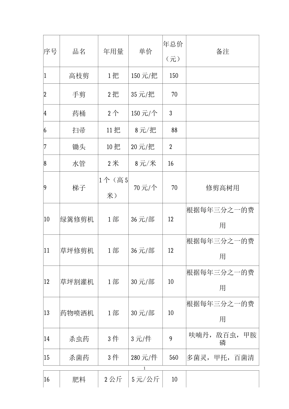 绿化工具清单_第1页