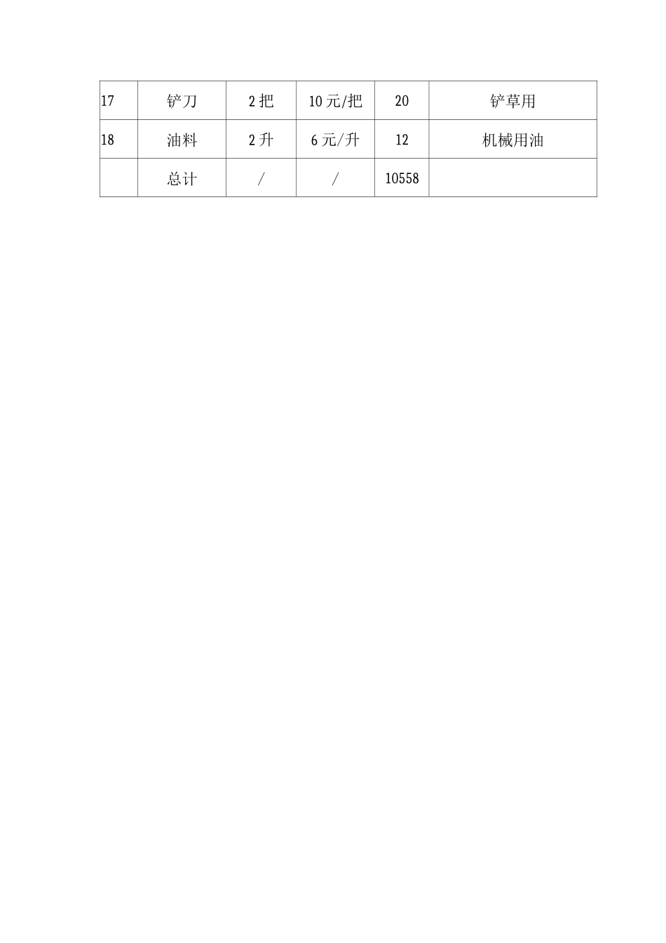 绿化工具清单_第2页