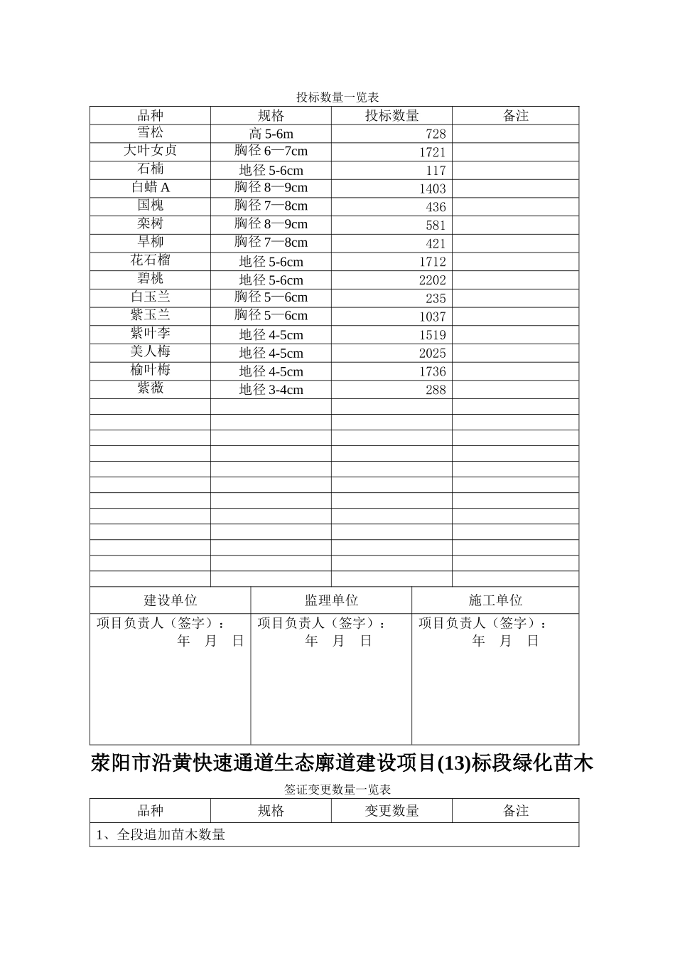 绿化工程工程竣工验收申请表_第3页