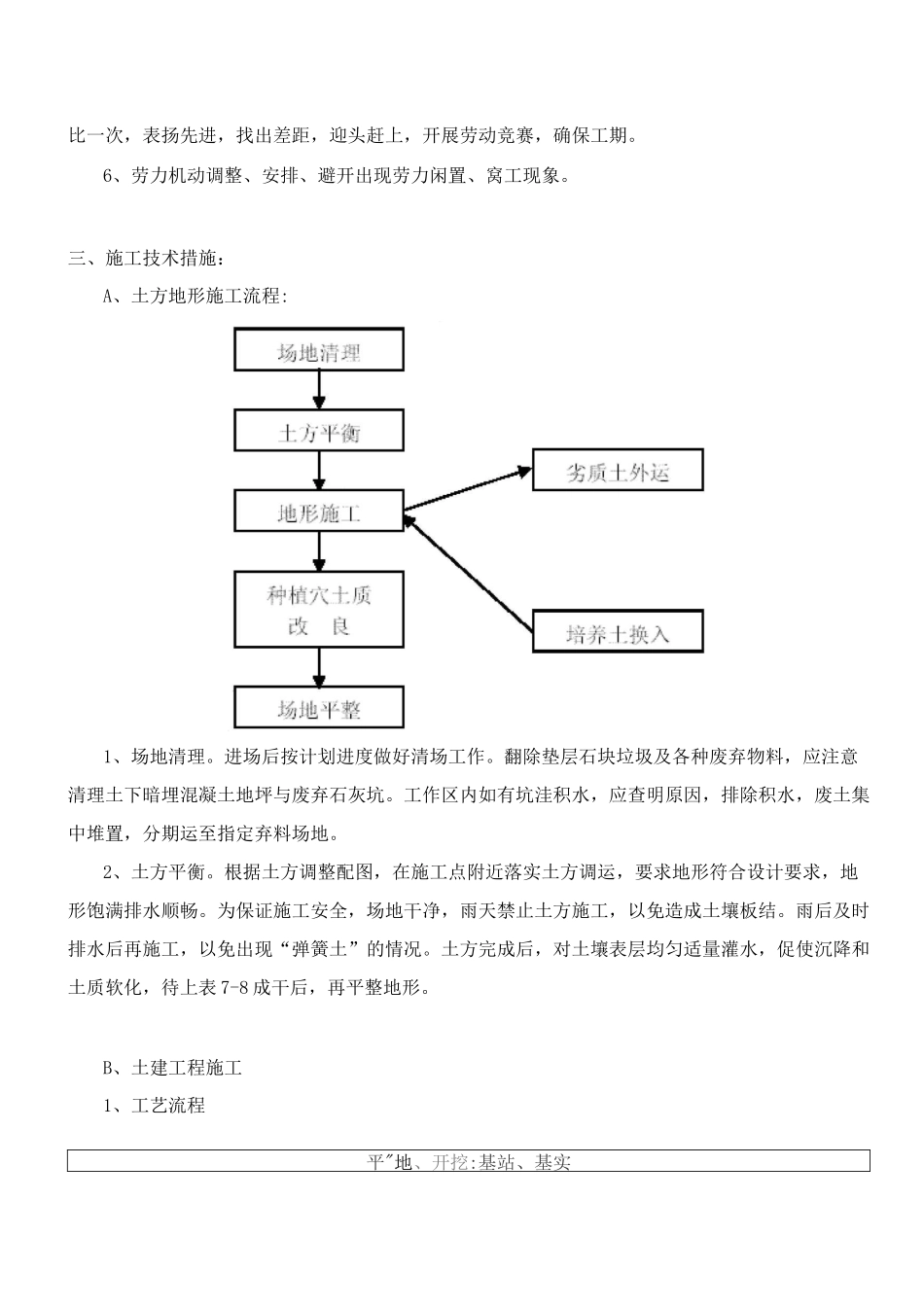 绿化工程施工方案5_第2页