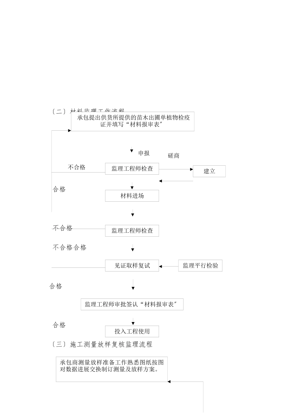 绿化工程监理细则_第3页