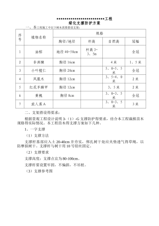 绿化支撑方案