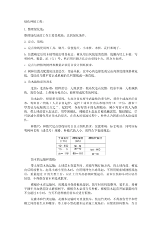 绿化种植工程施工方案3