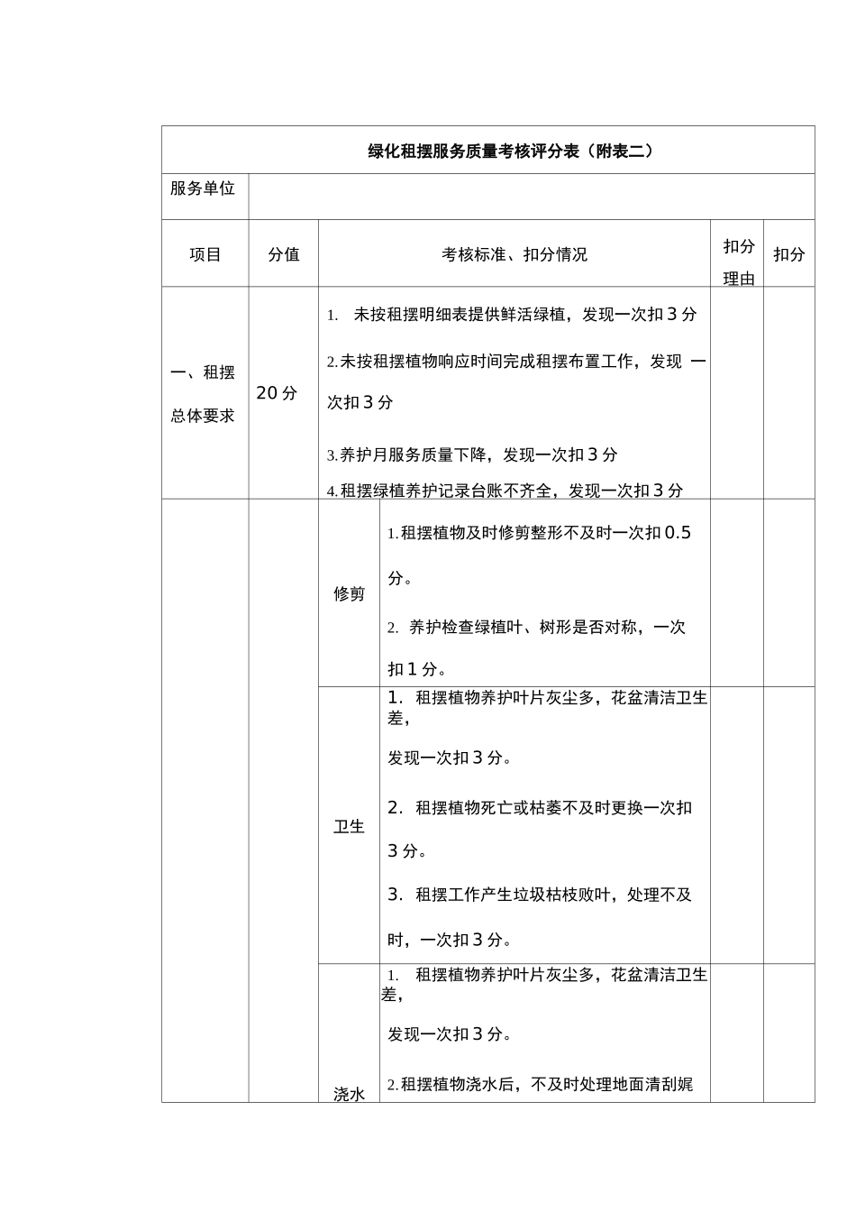 绿化租摆服务质量考核评分表_第1页