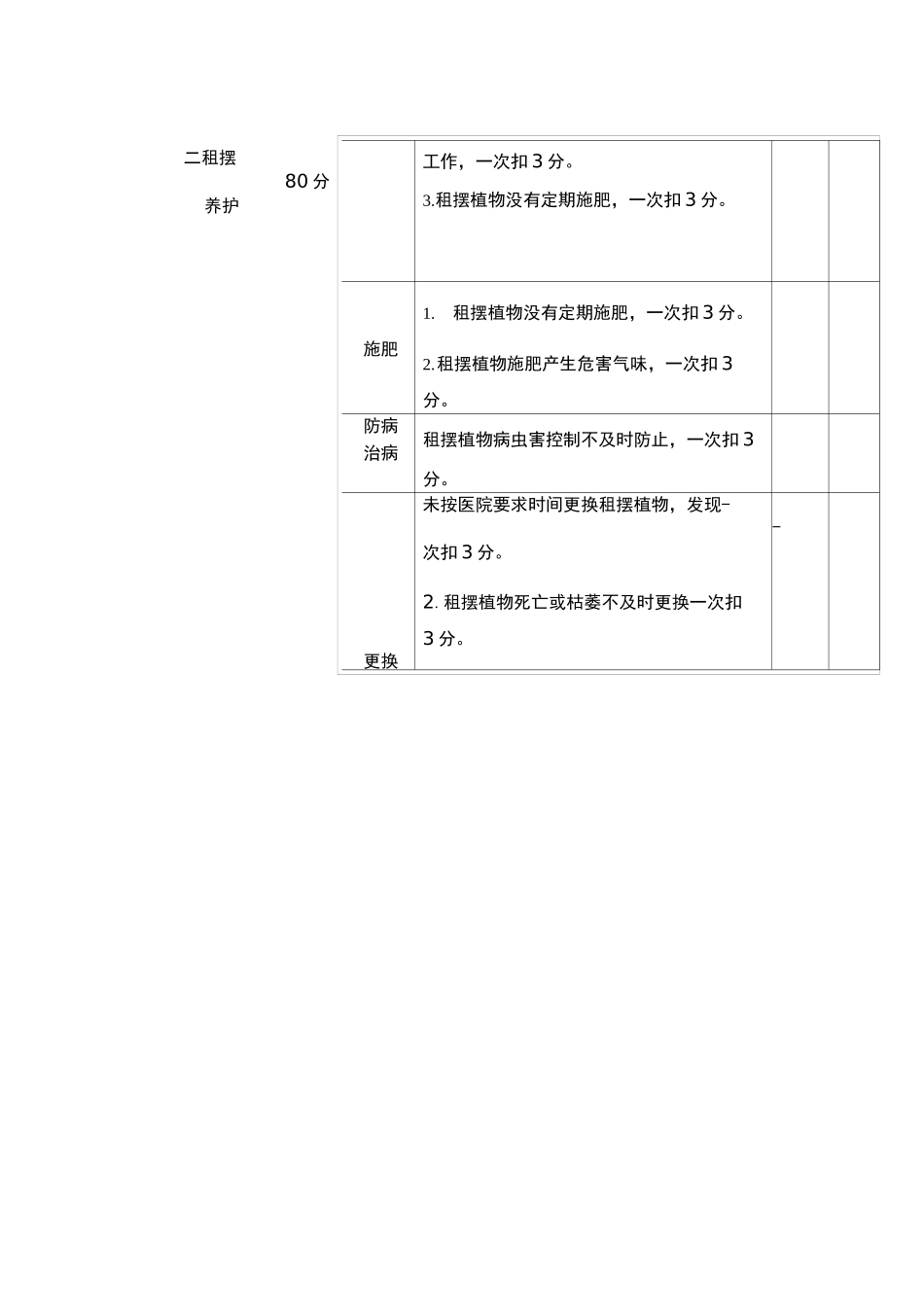 绿化租摆服务质量考核评分表_第2页