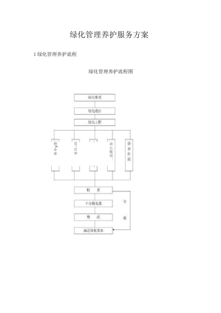 绿化管理养护服务方案