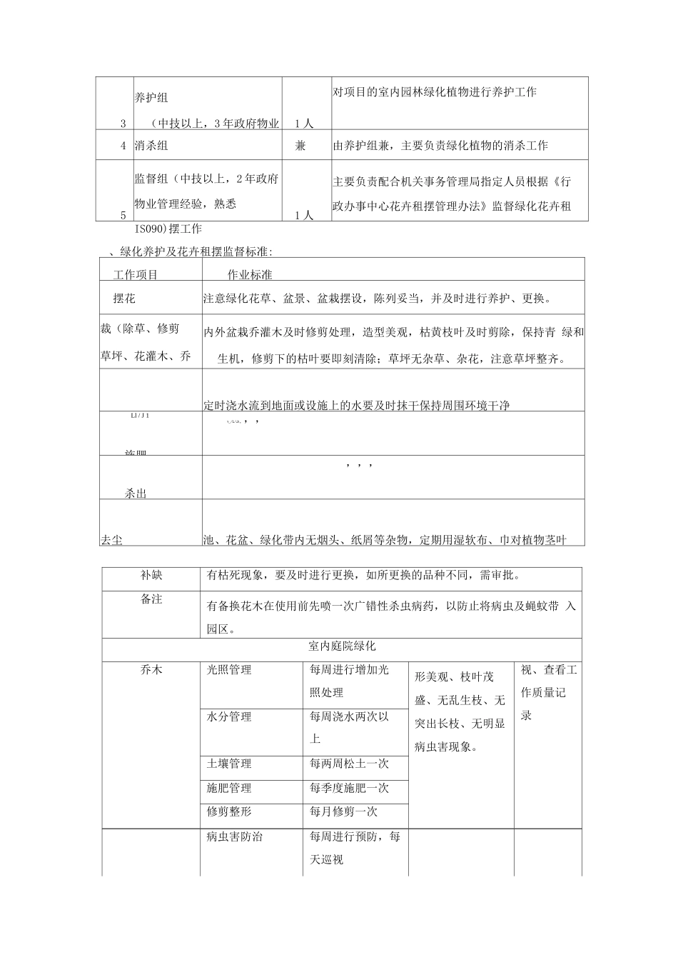 绿化管理方案2_第2页