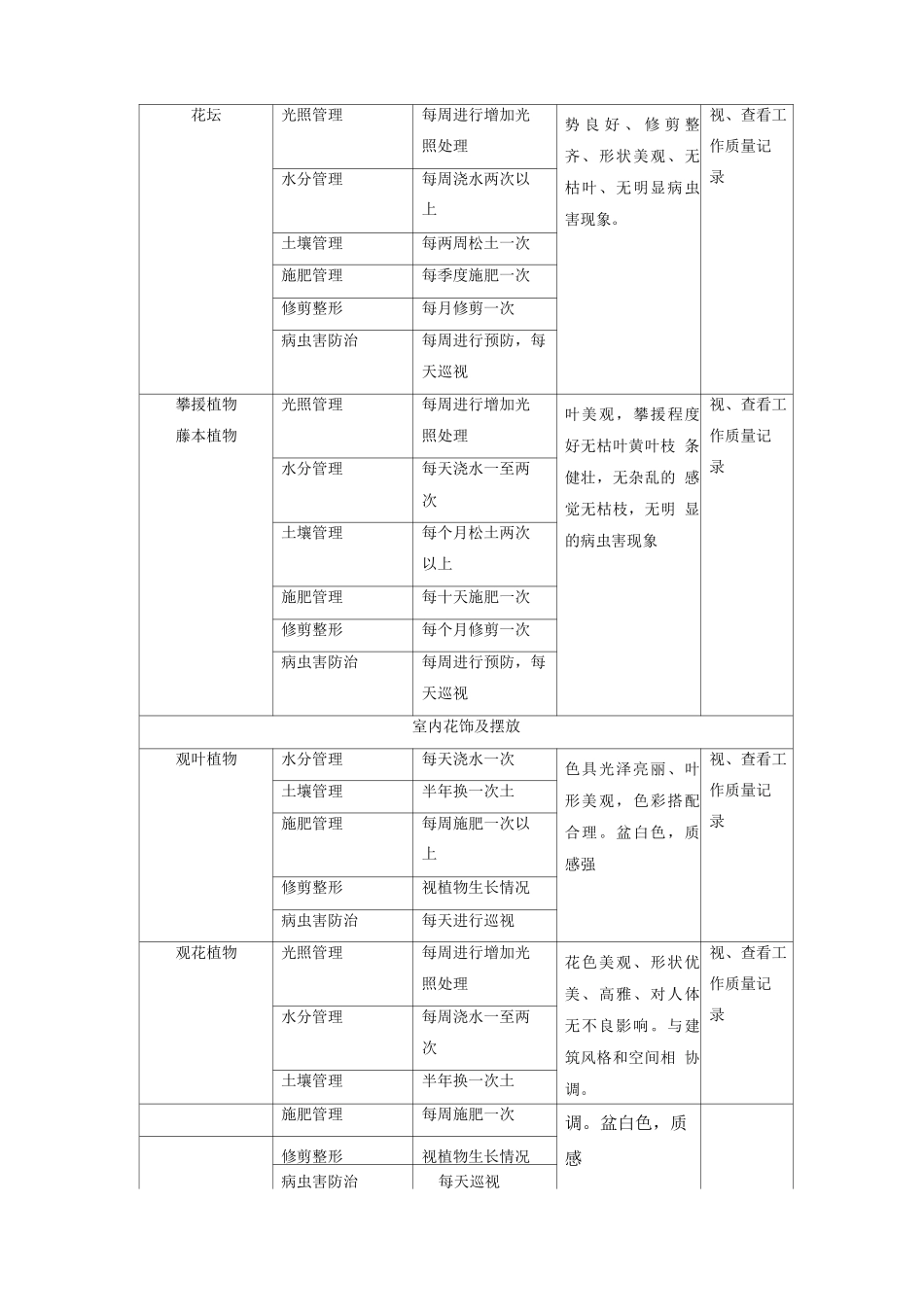绿化管理方案2_第3页