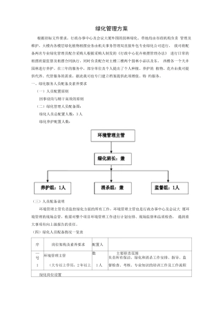 绿化管理方案2