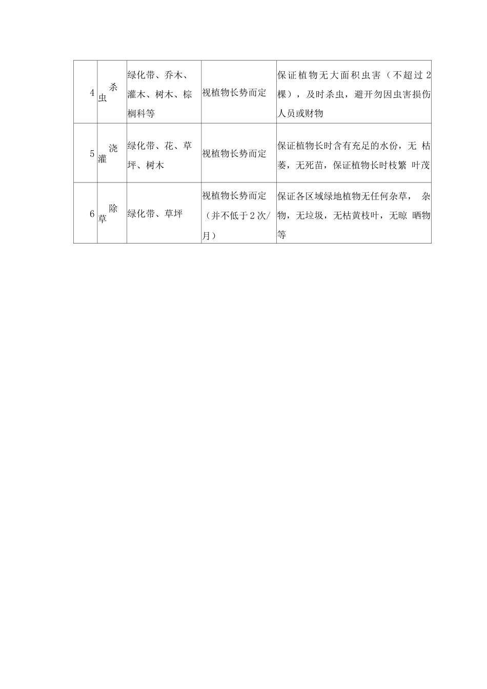 绿化管理服务内容及标准_第2页