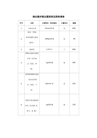 绿化维护部主要药剂及肥料清单