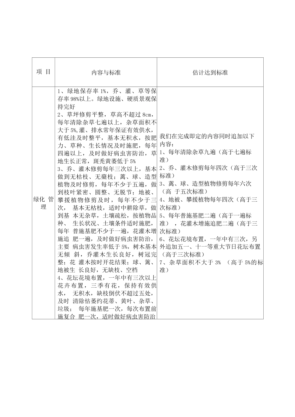 绿化管理方案_第2页