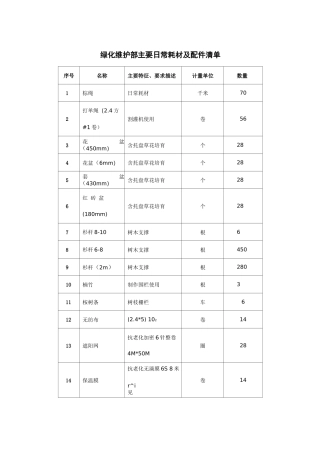 绿化维护部主要日常耗材及配件清单