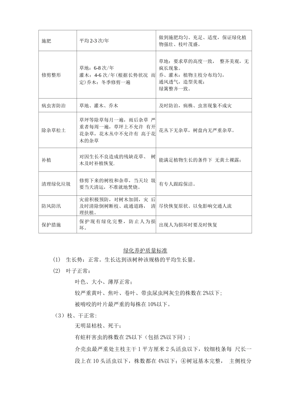 绿地养护服务方案_第2页