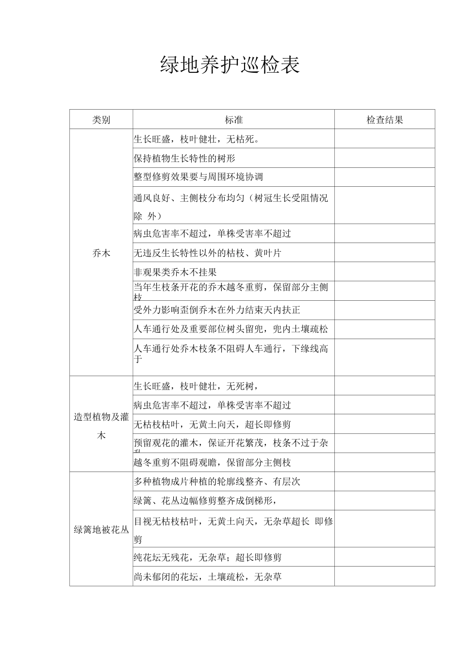 绿地养护巡检表_第1页