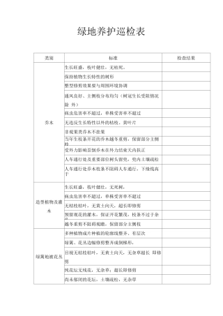 绿地养护巡检表