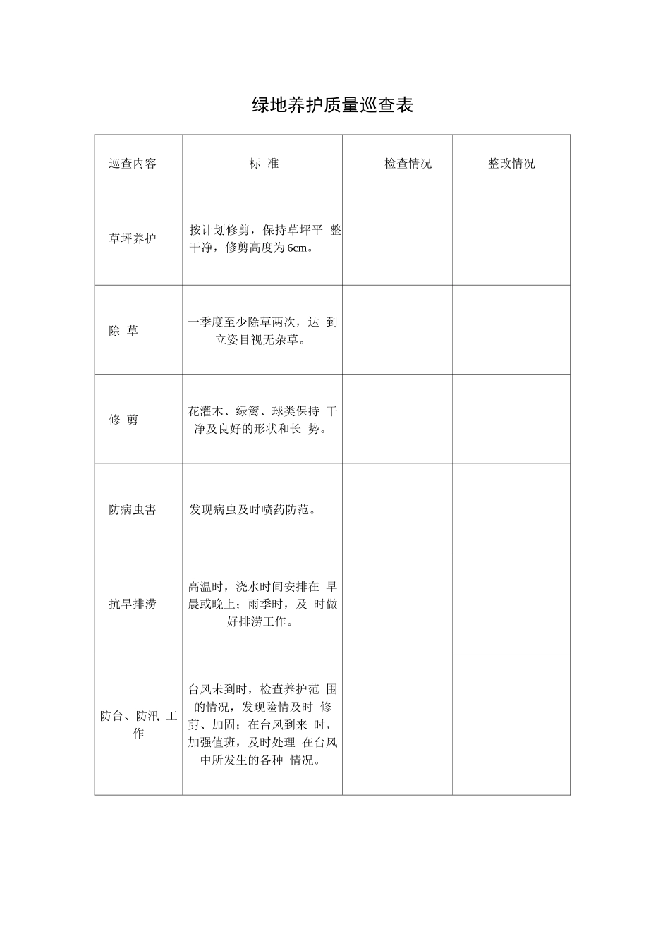 绿地养护质量巡查记录表_第1页