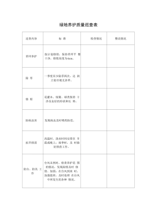 绿地养护质量巡查记录表