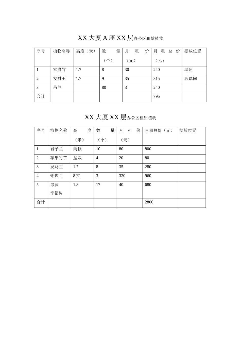 绿植租赁合同_第3页