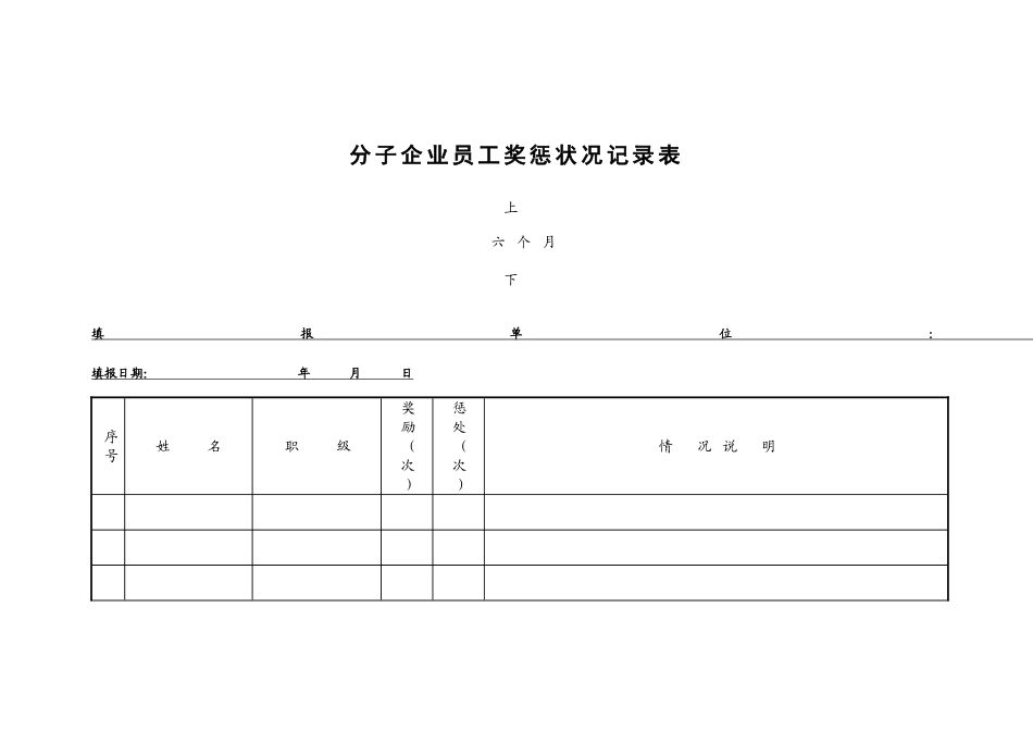 绿城房地产集团有限公司人力资源体系表格档_第1页