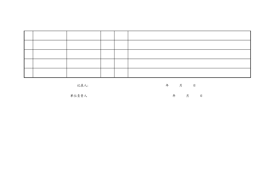 绿城房地产集团有限公司人力资源体系表格档_第2页
